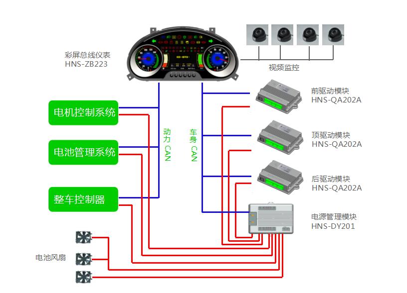 純電動CAN系統方案
