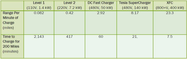 純電動(dòng)汽車直流快充對電池的影響