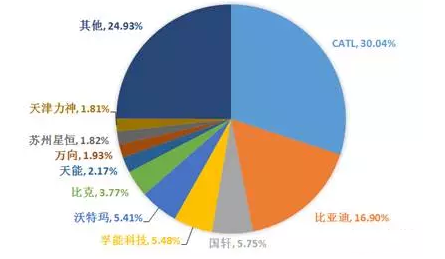 新能源電池制造設備行業分析