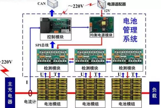 淺談汽車電池管理系統(tǒng)的應(yīng)用保護(hù)