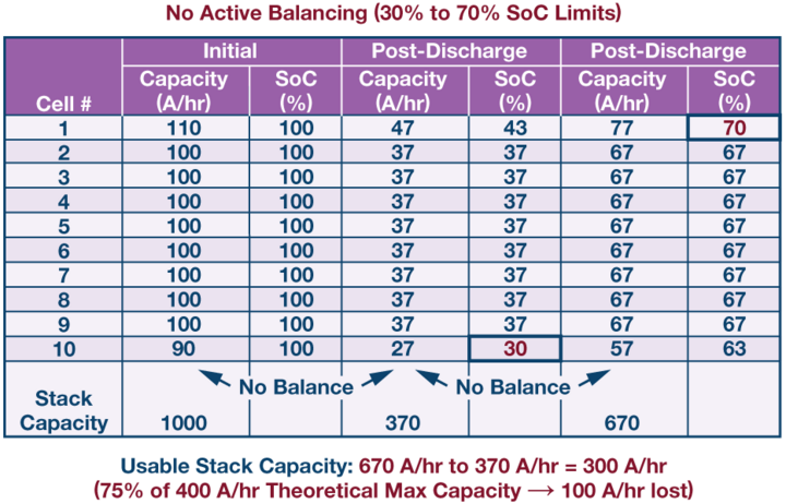 如何將電動汽車電池包運行時間最大化