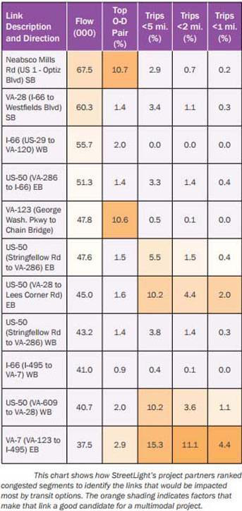 弗吉尼亞州將按需交通運輸智能服務 弗吉尼亞州將按需交通運輸智能服務