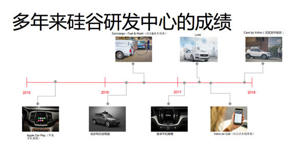 探訪沃爾沃未來的數(shù)字服務(wù)孵化工廠