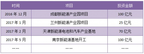 董明珠汽車的格力造