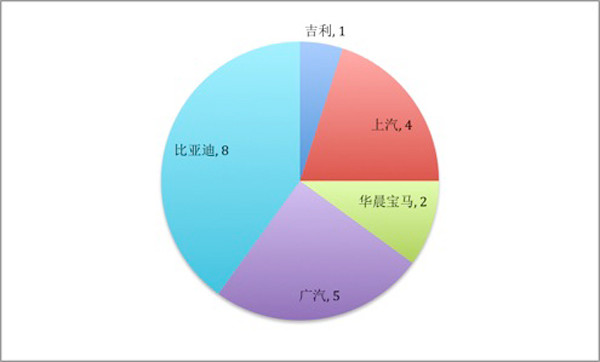 吉利入選新能源乘用車推薦目錄 吉利入選新能源乘用車推薦目錄