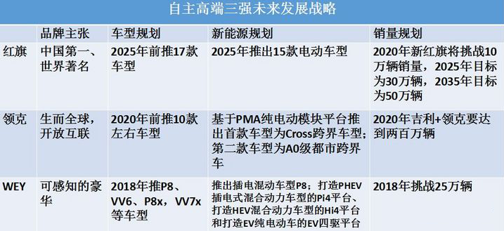 中國自主品牌汽車進軍高端化