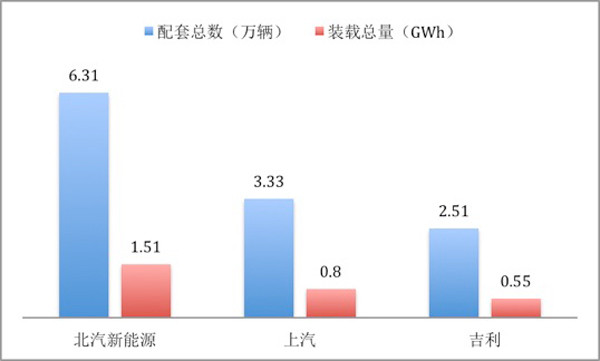 2017年動力電池裝機量排行榜