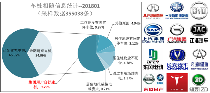 充電聯盟稱截至1月成員單位建成充電樁總量58萬個