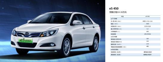 比亞迪2018款純電動汽車開啟預售