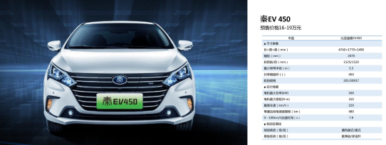 比亞迪2018款純電動汽車開啟預售