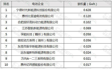 1月新能源汽車裝機(jī)量同比增幅1055% 1月新能源汽車裝機(jī)量同比增幅1055%