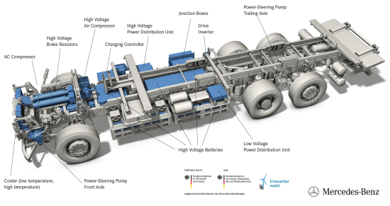 戴姆勒將測試電動(dòng)重型卡車eActros