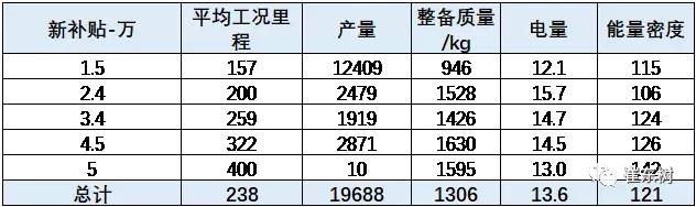 2018年電動乘用車補貼推動產品升級 2018年電動乘用車補貼推動產品升級