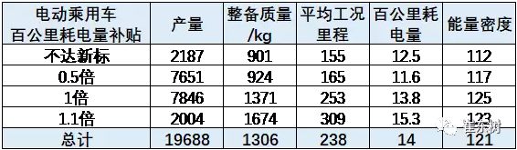 2018年電動乘用車補貼推動產品升級 2018年電動乘用車補貼推動產品升級