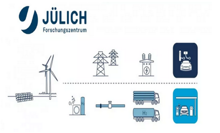 加氫和充電基礎設施成本比較分析