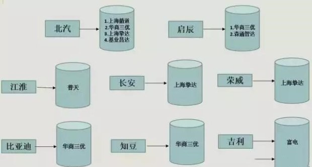 新能源汽車的充電樁的安裝和大致費用