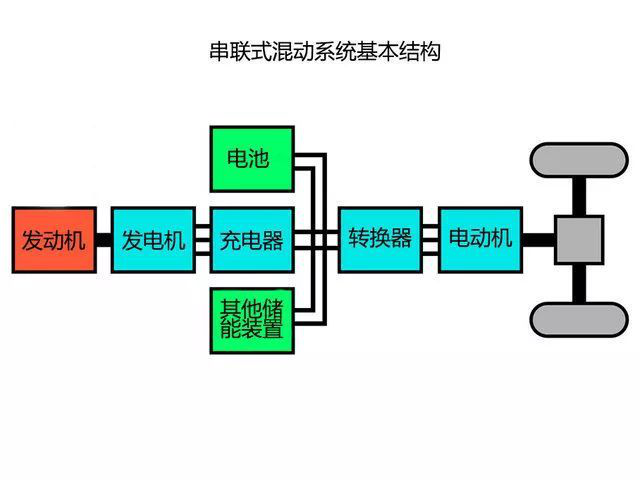 是不是每種混動車型都很省油？
