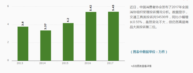 315特別策劃——新能源汽車產業質量報告