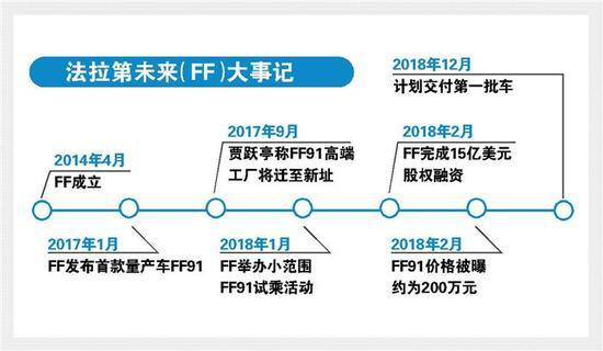 FF廣州設點 賈躍亭探路國內造車
