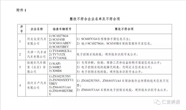 14家企業汽車維修技術信息公開整改不合格 14家企業汽車維修技術信息公開整改不合格