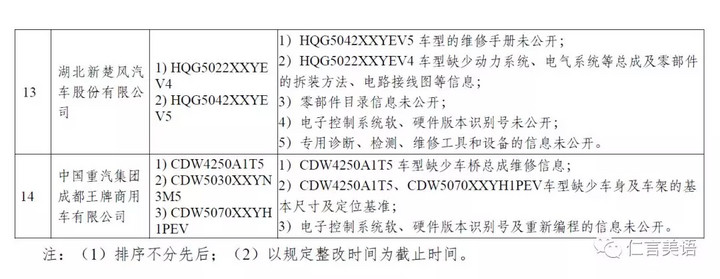 14家企業汽車維修技術信息公開整改不合格 14家企業汽車維修技術信息公開整改不合格