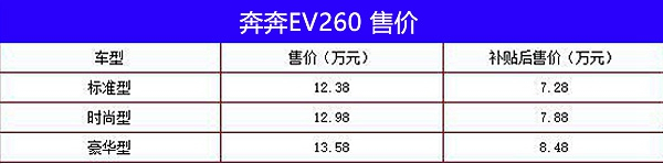 2018年有哪些新能源汽車上市 2018年有哪些新能源汽車上市