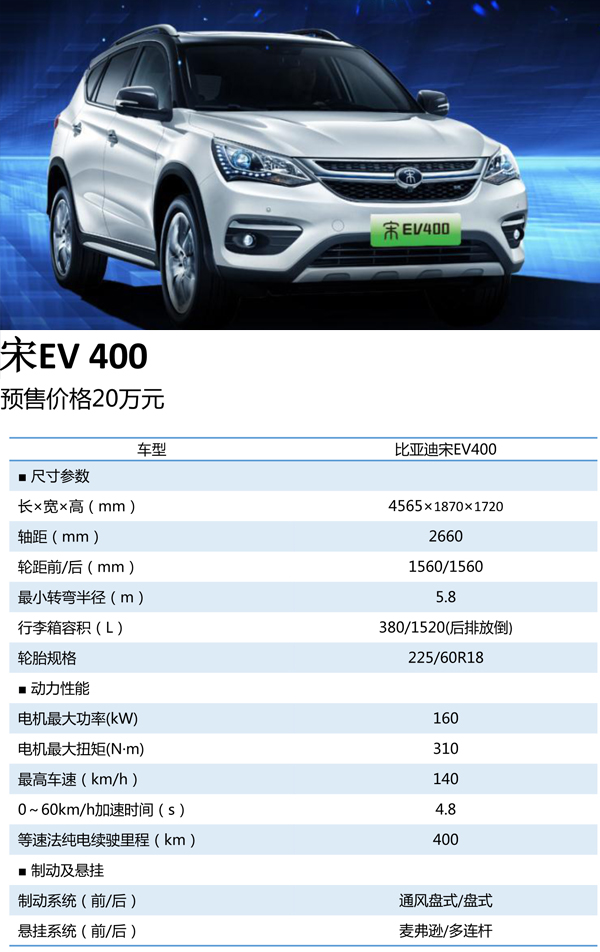2018年有哪些新能源汽車上市 2018年有哪些新能源汽車上市