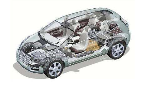 什么是燃料電池汽車