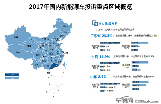 2017年度國內新能源車投訴分析報告