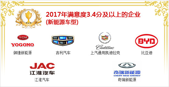 2017年度國內新能源車投訴分析報告