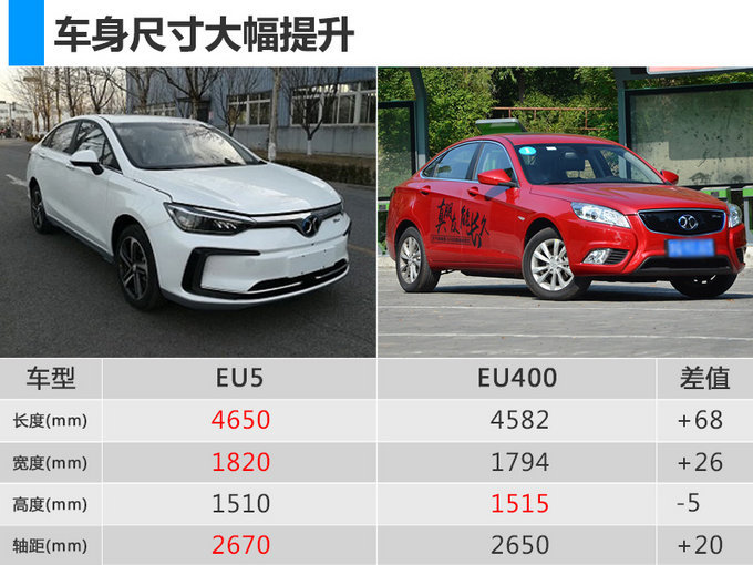 北汽新能源EU5-4月25日上市 北汽新能源EU5-4月25日上市