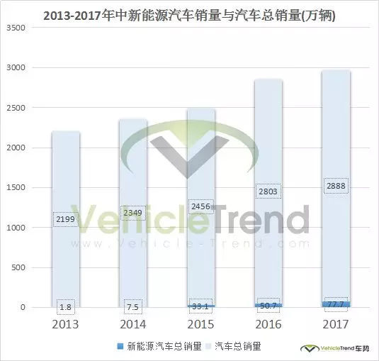 中美貿易戰對新能源汽車產業的影響集中于汽車零部件方面