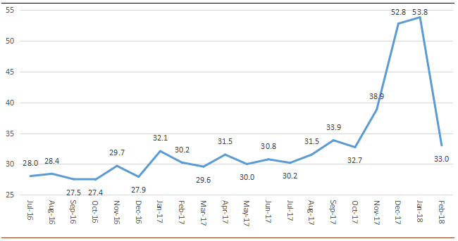 假如新能源汽車補貼政策提前退坡，該怎么辦