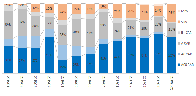 假如新能源汽車補貼政策提前退坡，該怎么辦