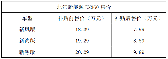 北汽新能源ex360多少錢