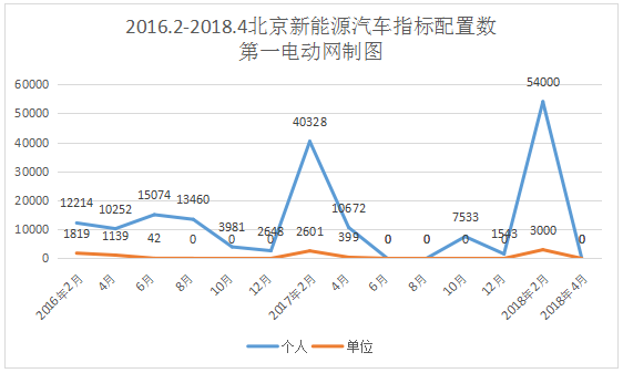 北京新能源汽車指標申請突破23萬人