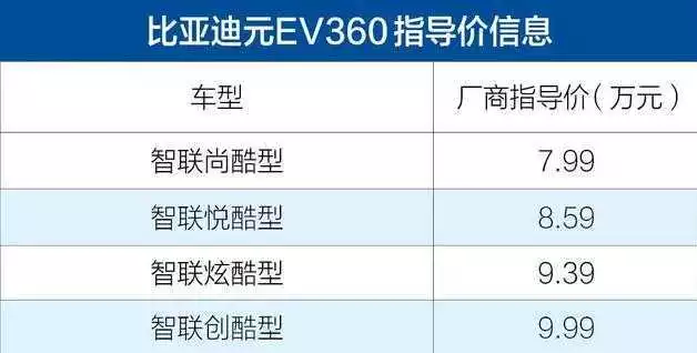 比亞迪元EV360正式上市 售7.99-9.99萬(wàn)元