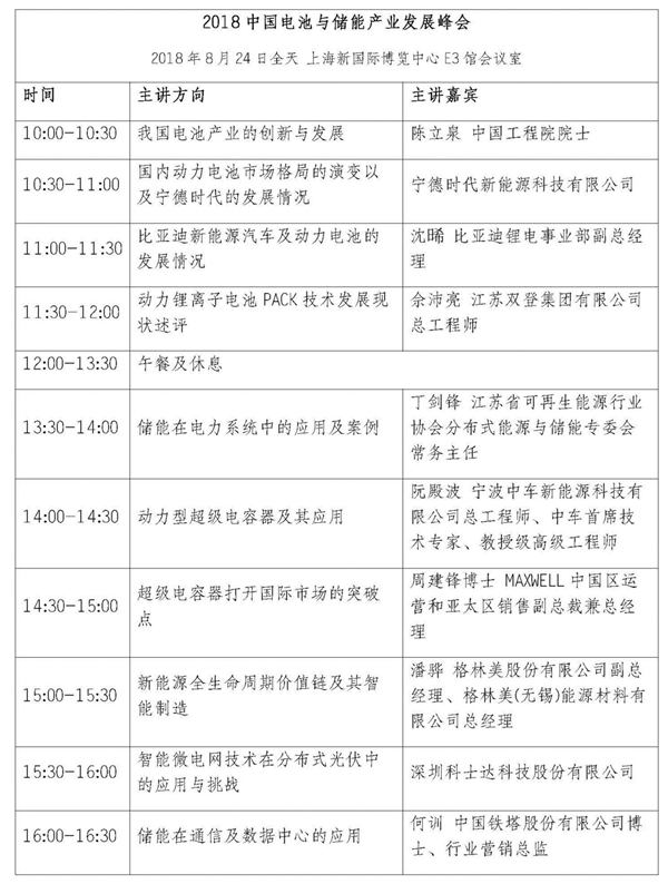 聚焦產業熱點話題 電池與儲能峰會8月上海舉行