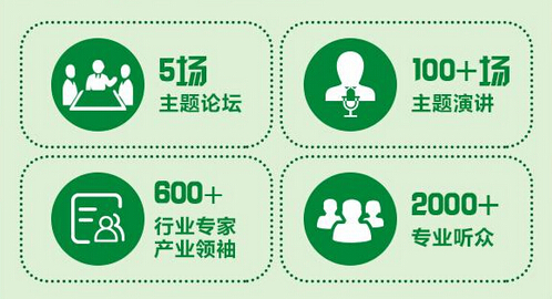 5場(chǎng)論壇60位專家2000位嘉賓 8月23齊聚上海共襄盛會(huì)