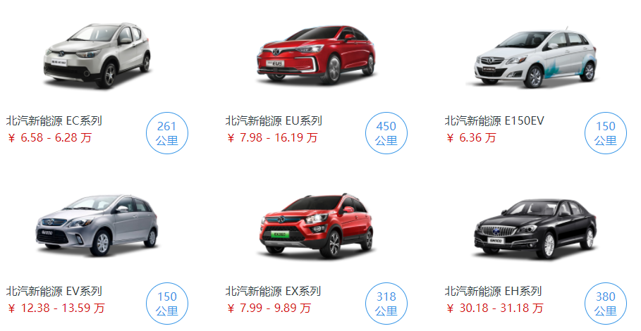 北汽純電動(dòng)汽車價(jià)格