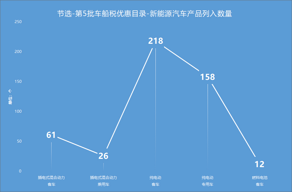 新能源汽車產(chǎn)業(yè)網(wǎng)每周簡報(bào)