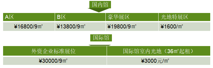 2019中國北京國際汽車零部件博覽會
