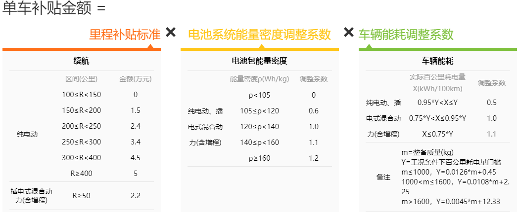 比亞迪唐混動補貼后價格