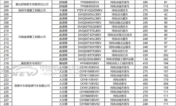 工信部公布：第6批車船稅優惠車型目錄