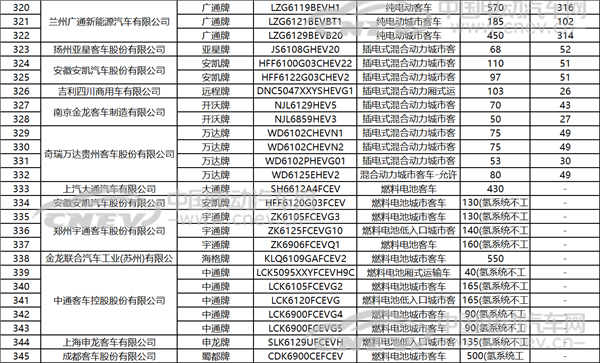 工信部公布：第6批車船稅優惠車型目錄