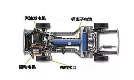 插電混動車型有什么優勢? 插電混動車型有什么優勢?