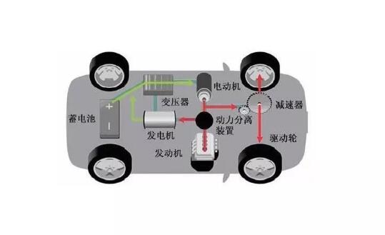 插電混動車型有什么優勢? 插電混動車型有什么優勢?