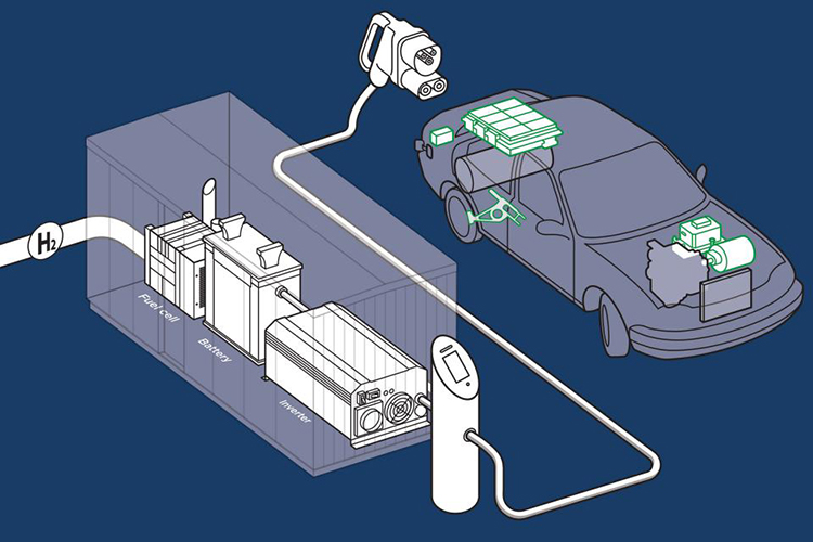 超強腦回路：英國AFC能源公司研發(fā)氫燃料電池充電樁