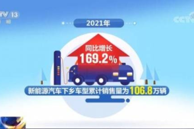 新能源汽車下鄉(xiāng)